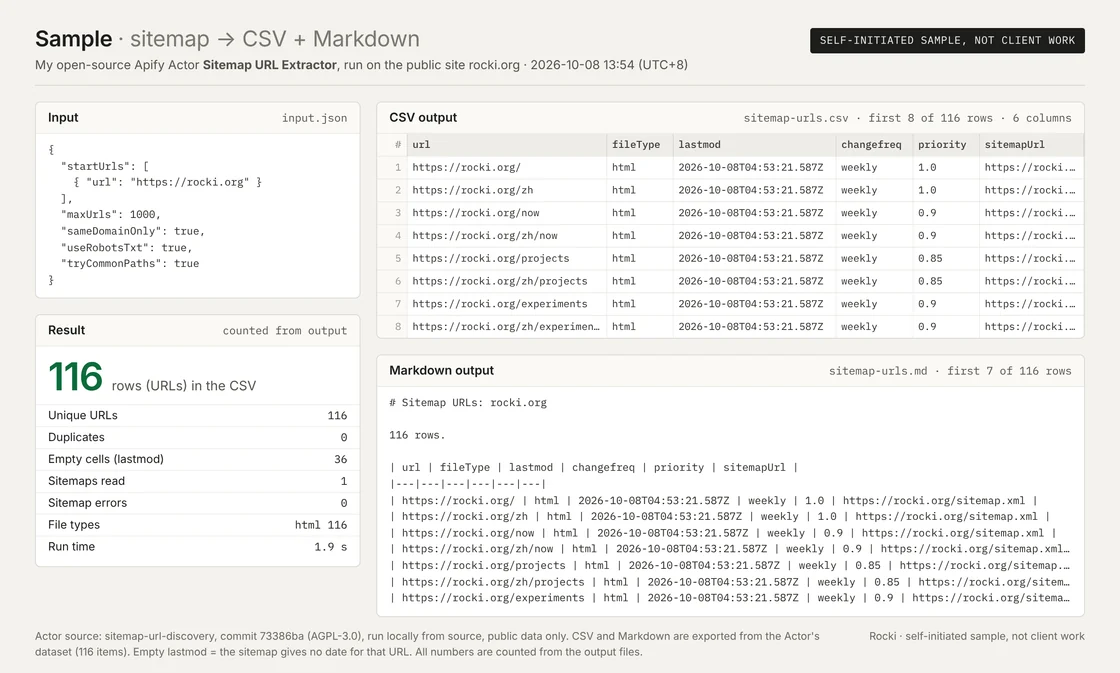 Sample sheet for Sitemap URL Extractor: the input JSON, the result counts (116 URLs) and the first rows of the CSV and Markdown output.