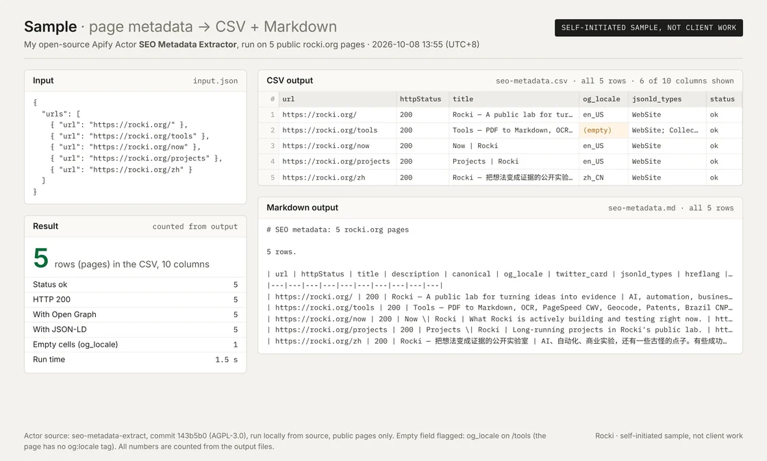 Sample sheet for SEO Metadata Extractor: the input with 5 rocki.org URLs, the result counts and the CSV and Markdown output.